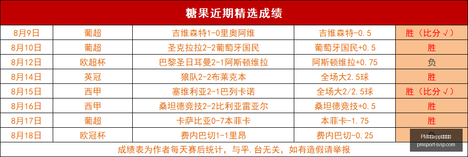 赛季足彩惊,布斯巴达,里昂,PM体育app下载平台官网,PM体育,PM体育App,PM体育直播,PM体育娱乐
